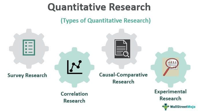 Quantitative Research