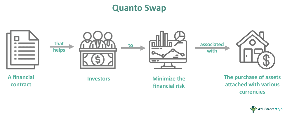 Quanto Swap