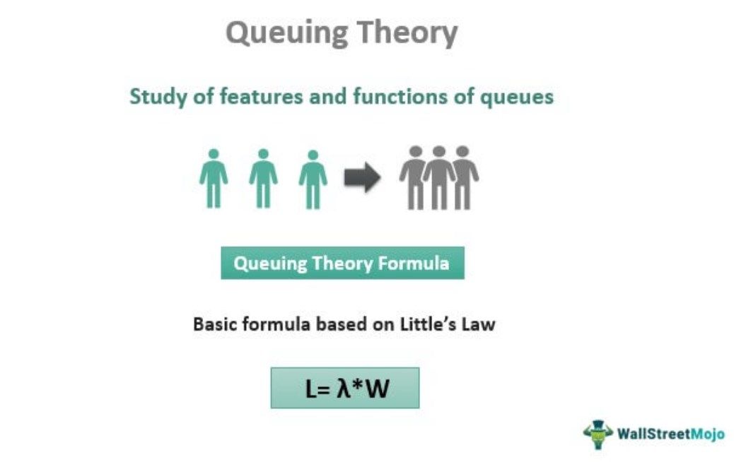 Queuing Theory