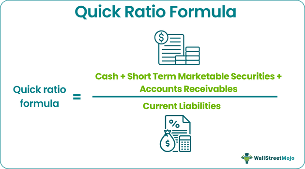 Quick Ratio Formula