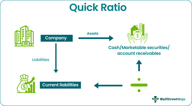 Quick Ratio