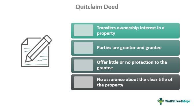 Quitclaim Deed