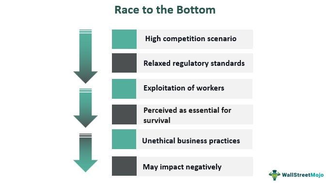 Race to the Bottom