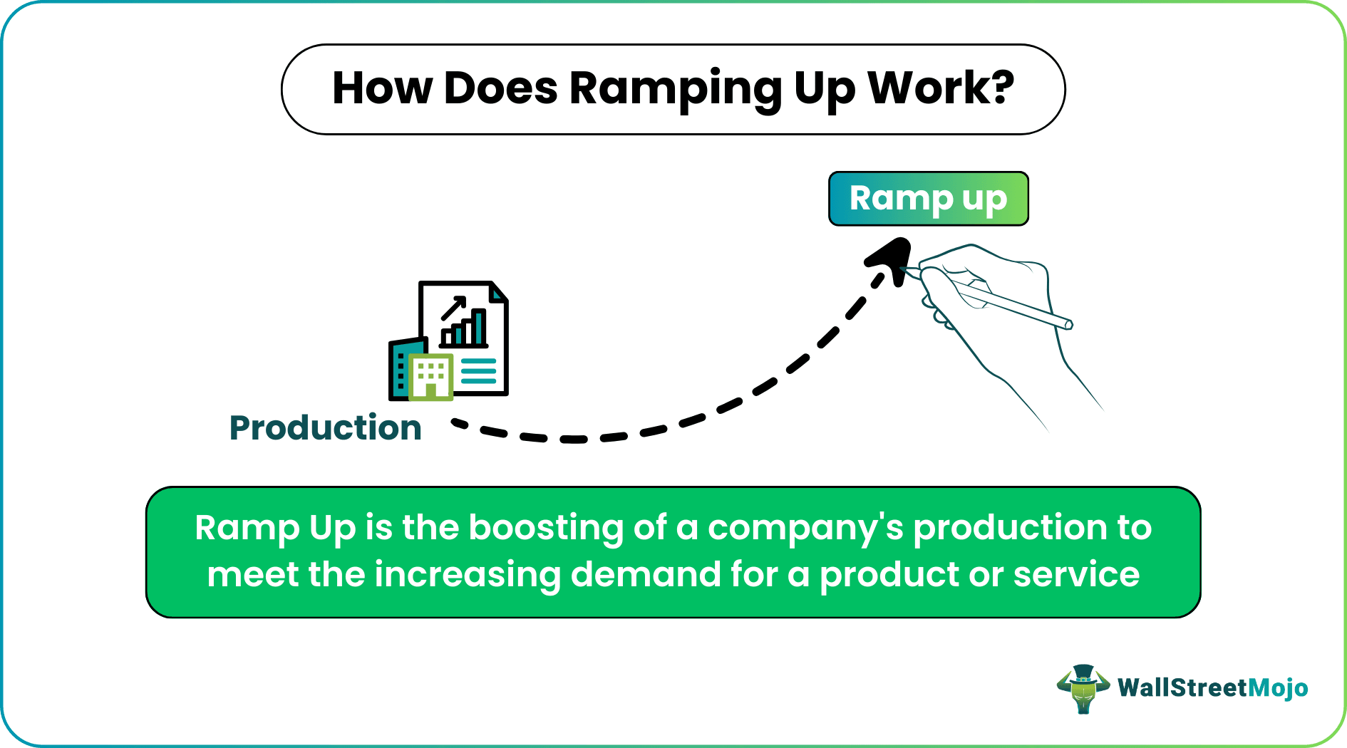 Ramp Up