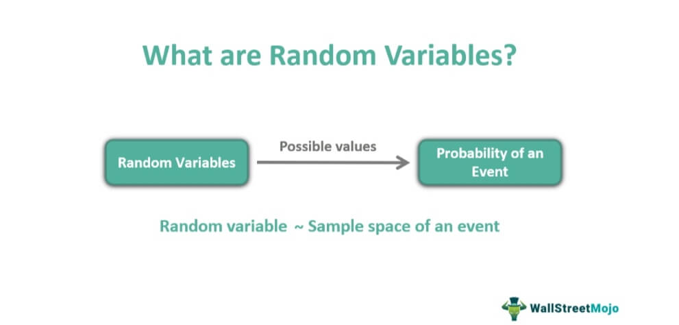 Random Variables