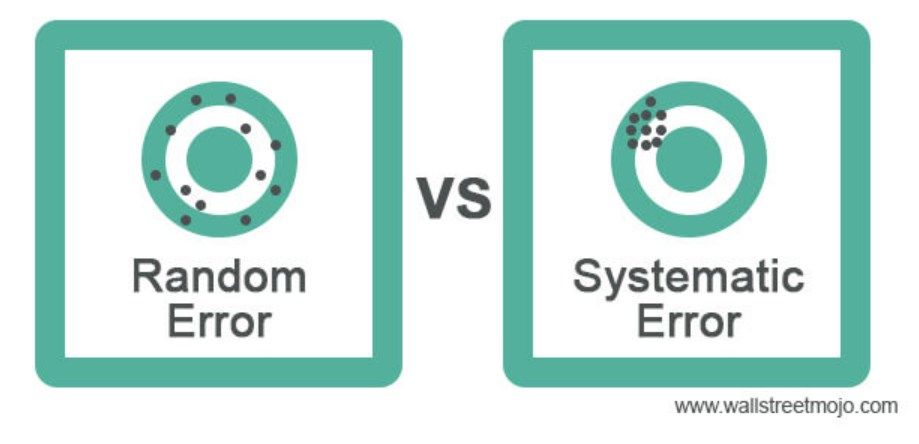 Random vs Systematic Error