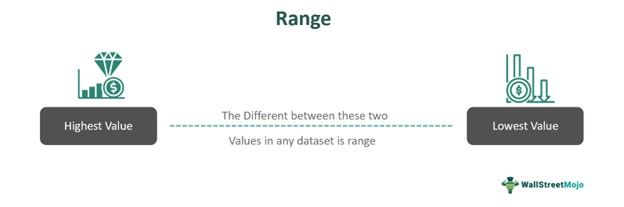 Range