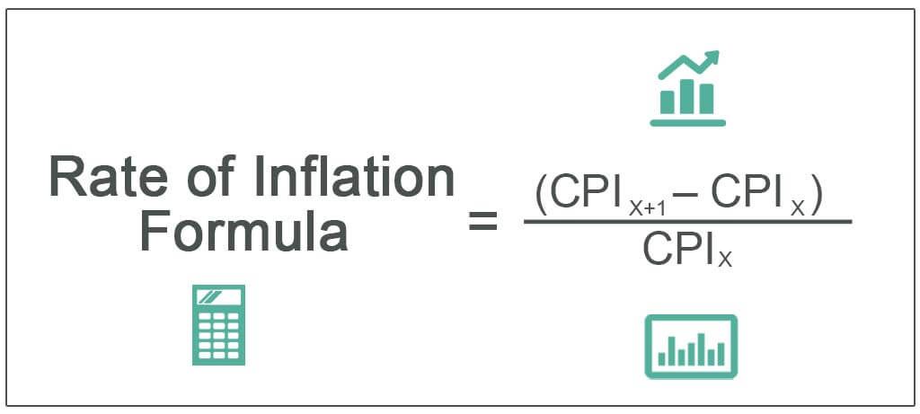 Rate of Inflation Formula