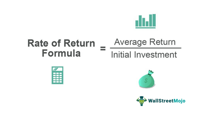 Rate of Return Formula