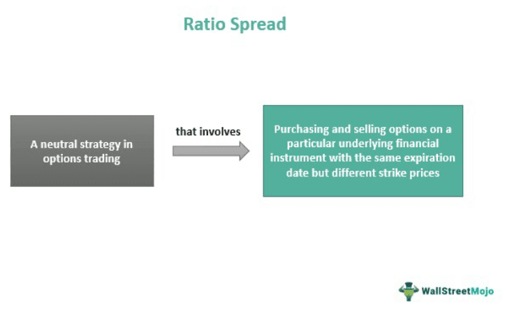 Ratio Spread