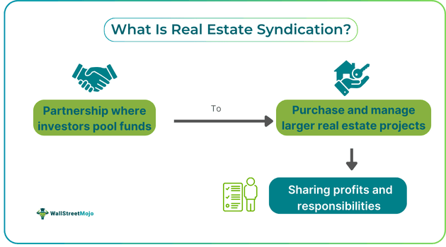 Real Estate Syndication.png