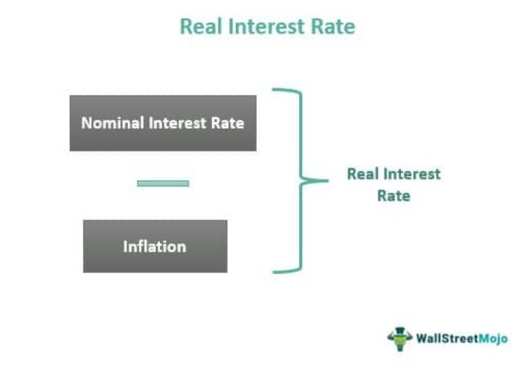 Real Interest Rate