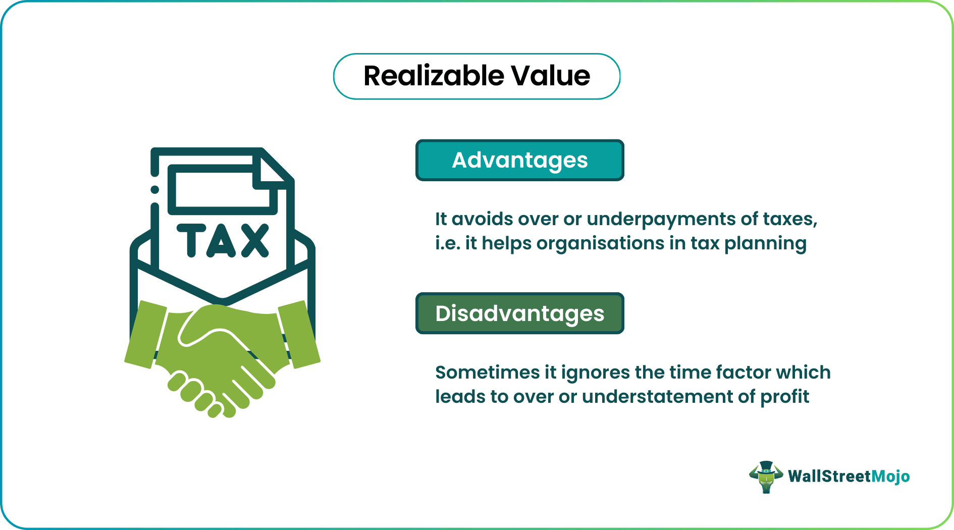 Realizable Value