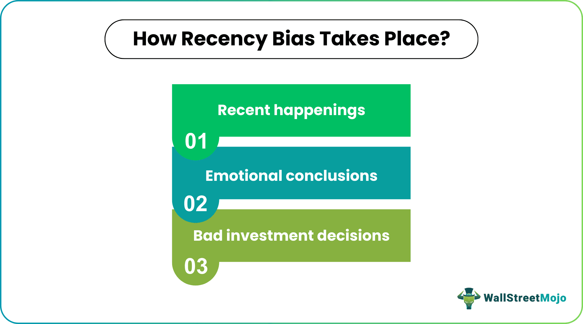 Recency Bias