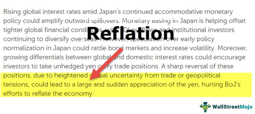 Reflation
