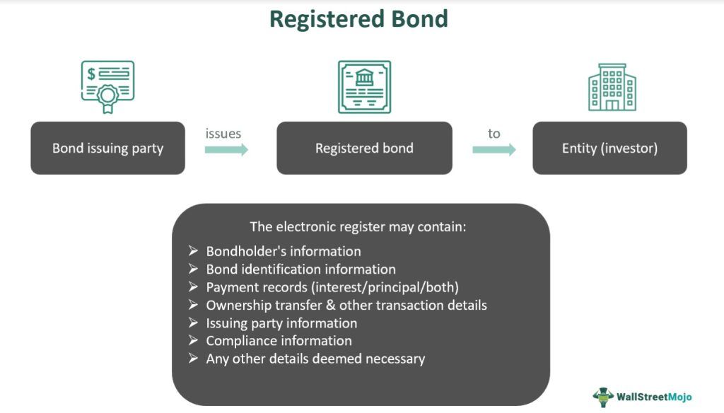 Registered Bond
