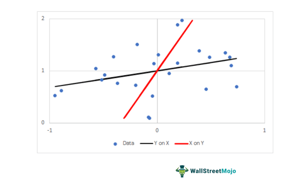 Regression Line