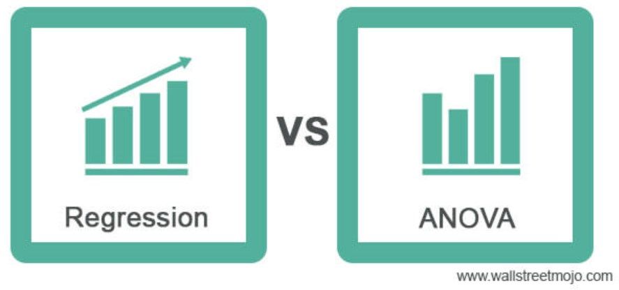 Regression vs ANOVA