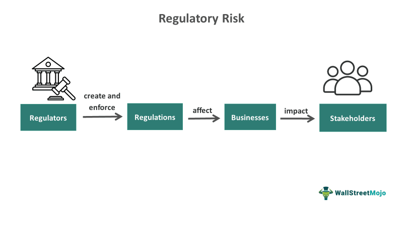 Regulatory Risk