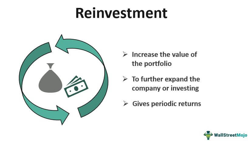 Reinvestment