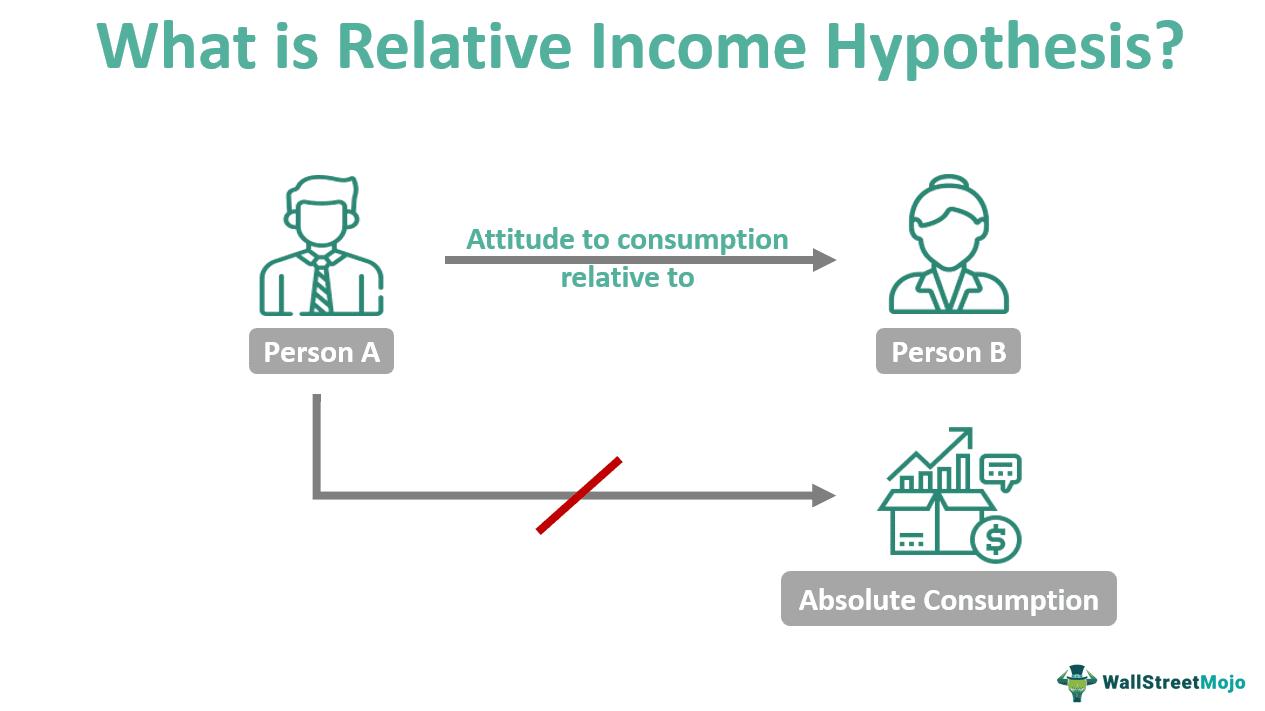 Relative Income Hypothesis