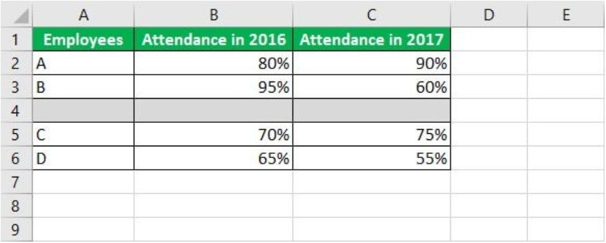 Remove (Delete) Blank Rows in Excel