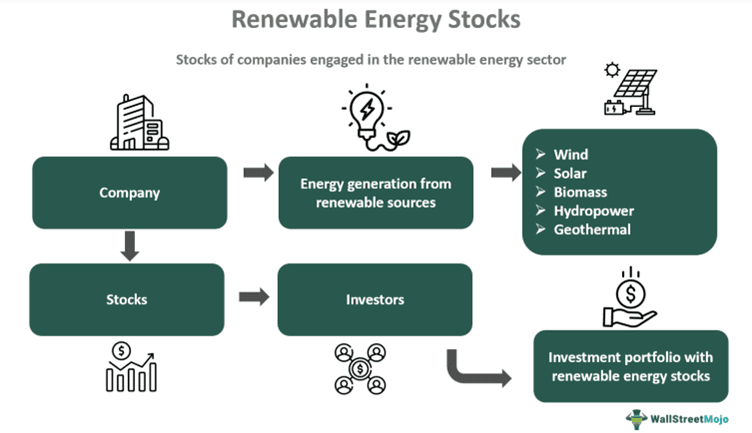 Renewable Energy Stocks