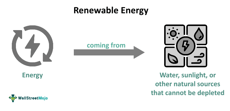Renewable Energy