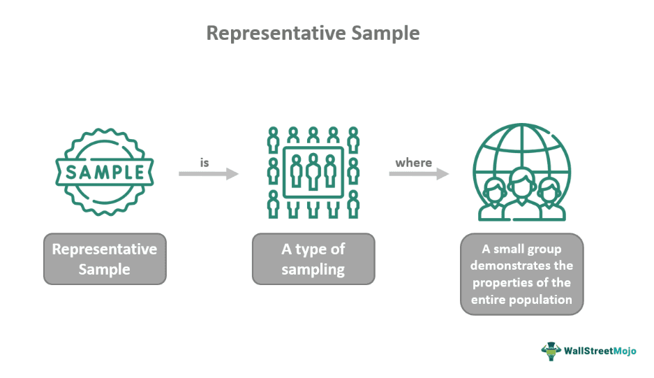 Representative Sample