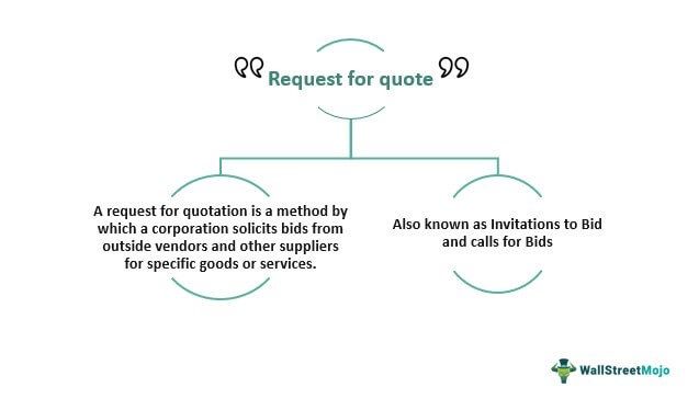 Request For Quote