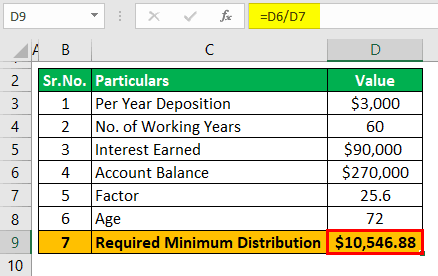 Required Minimum Distribution Calculator