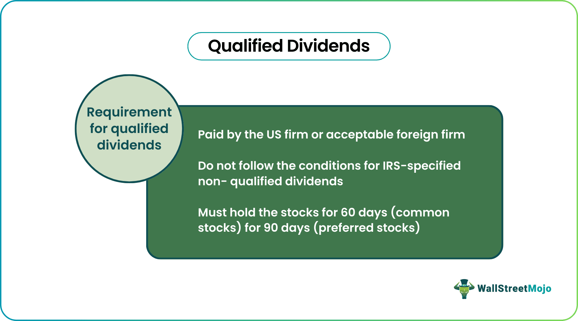 Requirements for Qualified Dividends