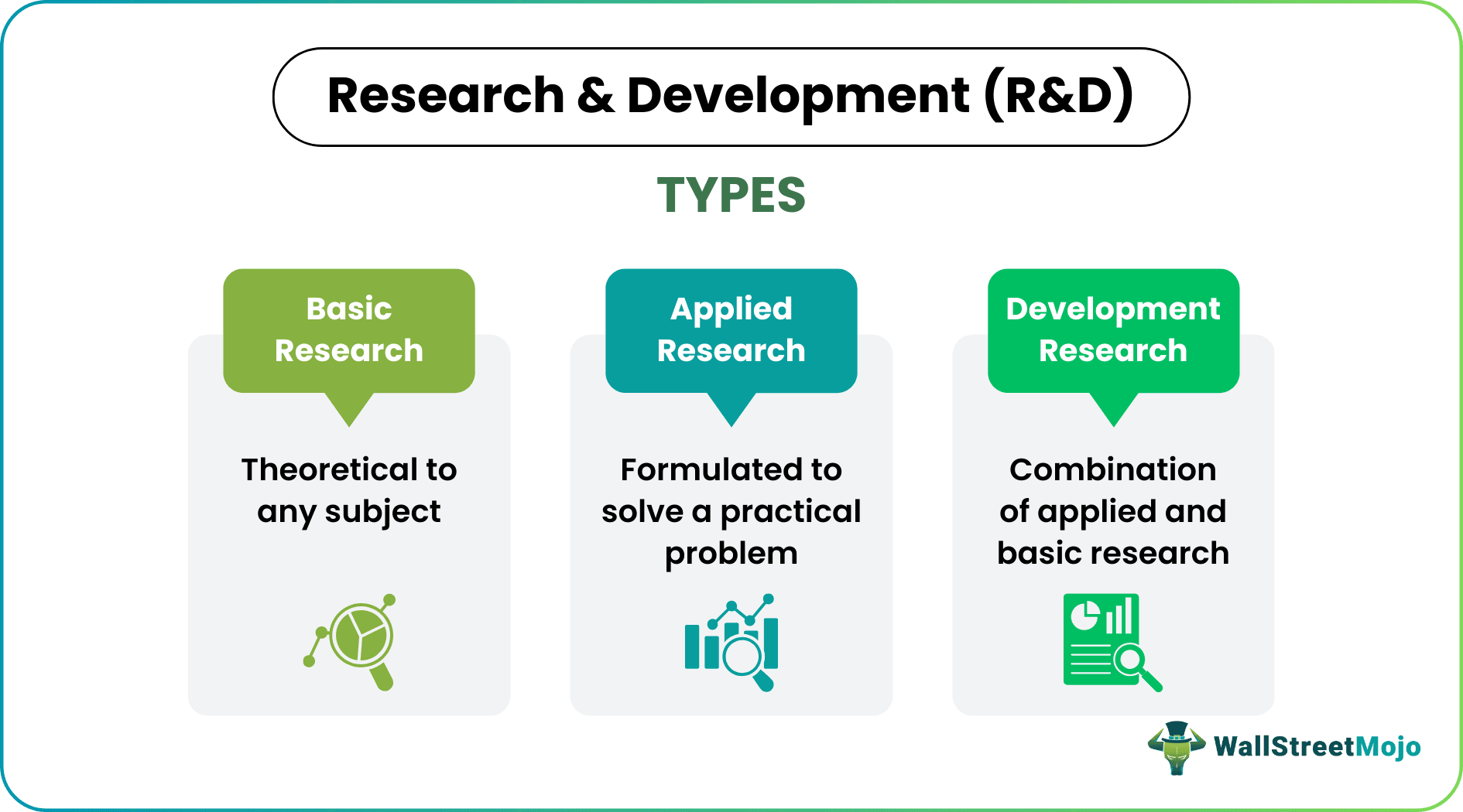 Research and Development (R&D)
