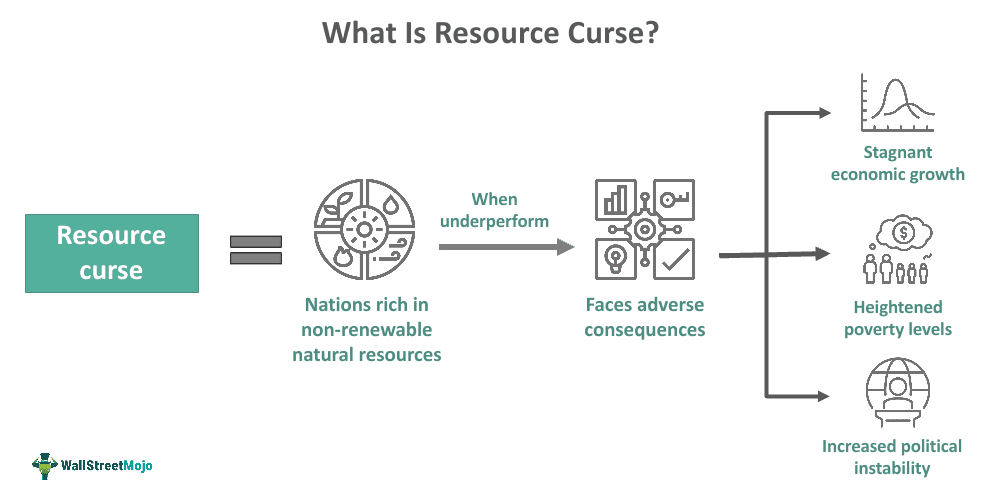 Resource Curse