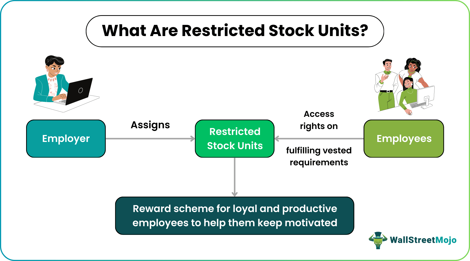 Restricted Stock Units