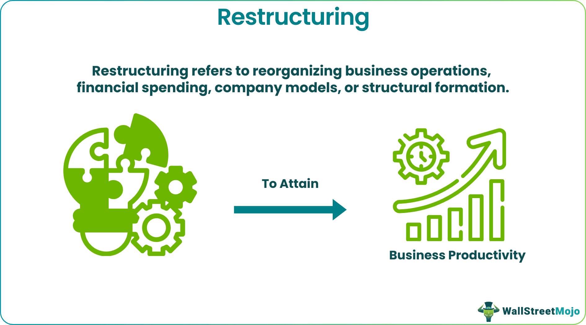 Restructuring