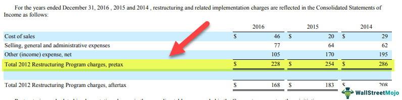 Restructuring Cost