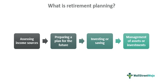 Retirement Planning
