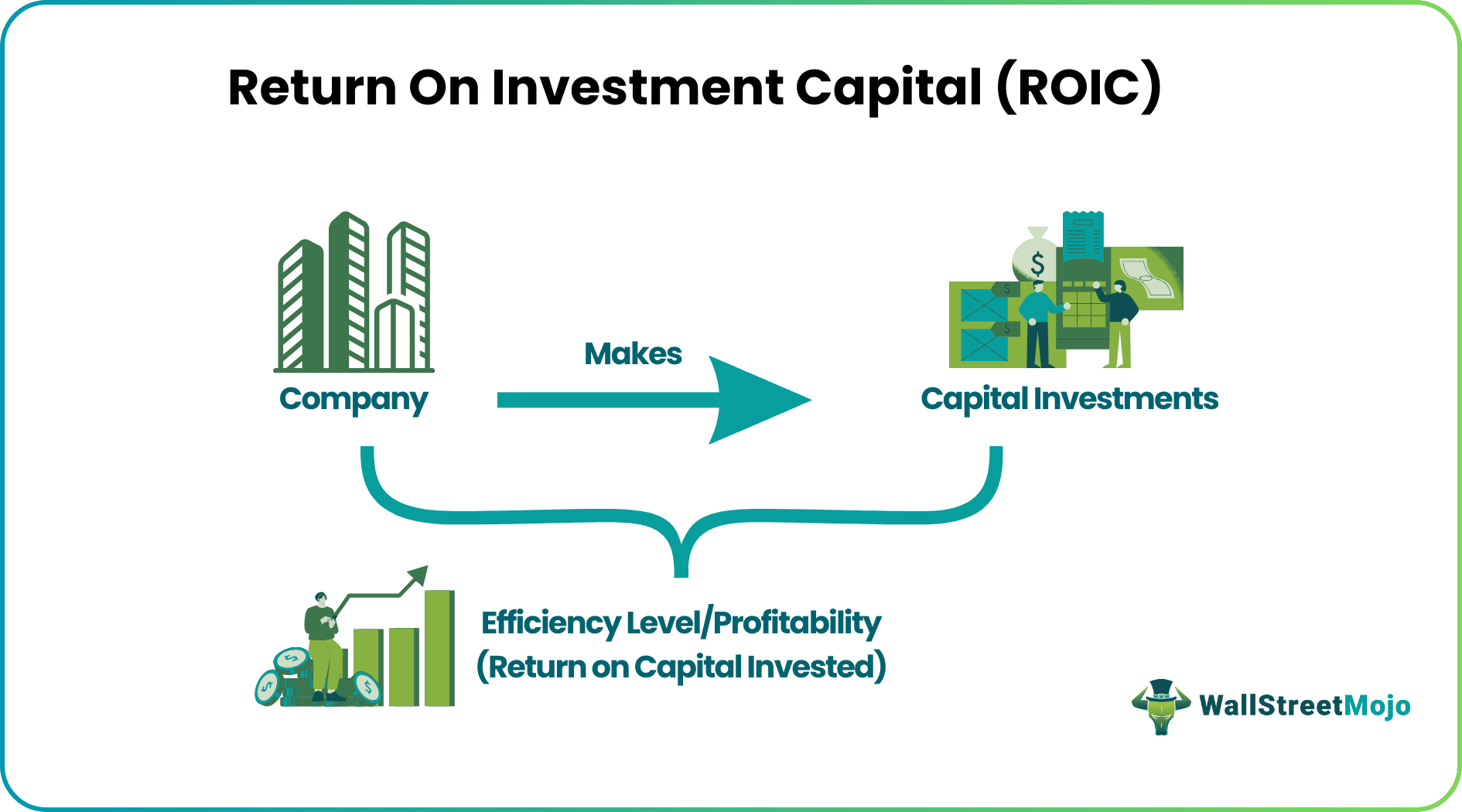 ROIC - Return On Invested Capital