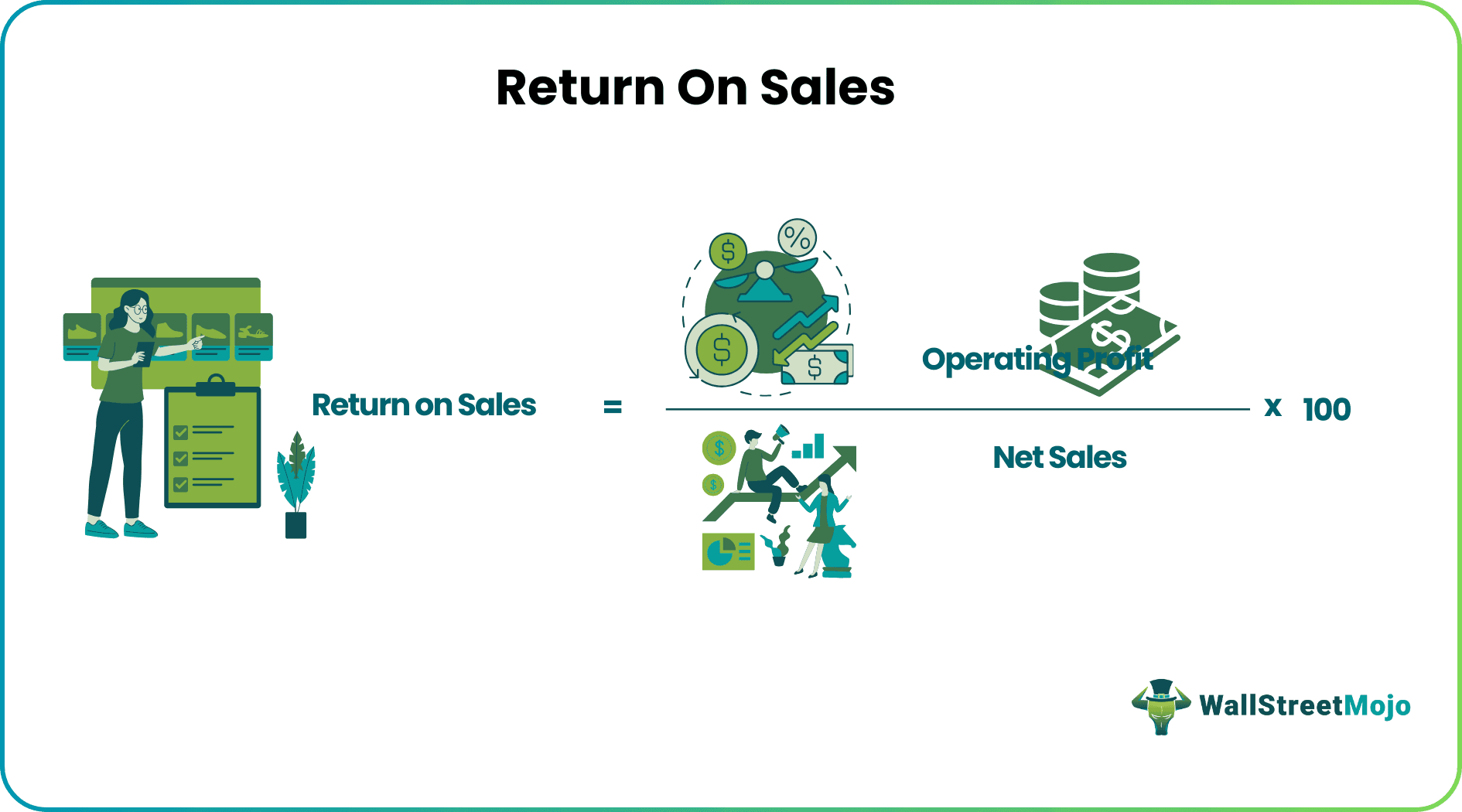 Return On Sales