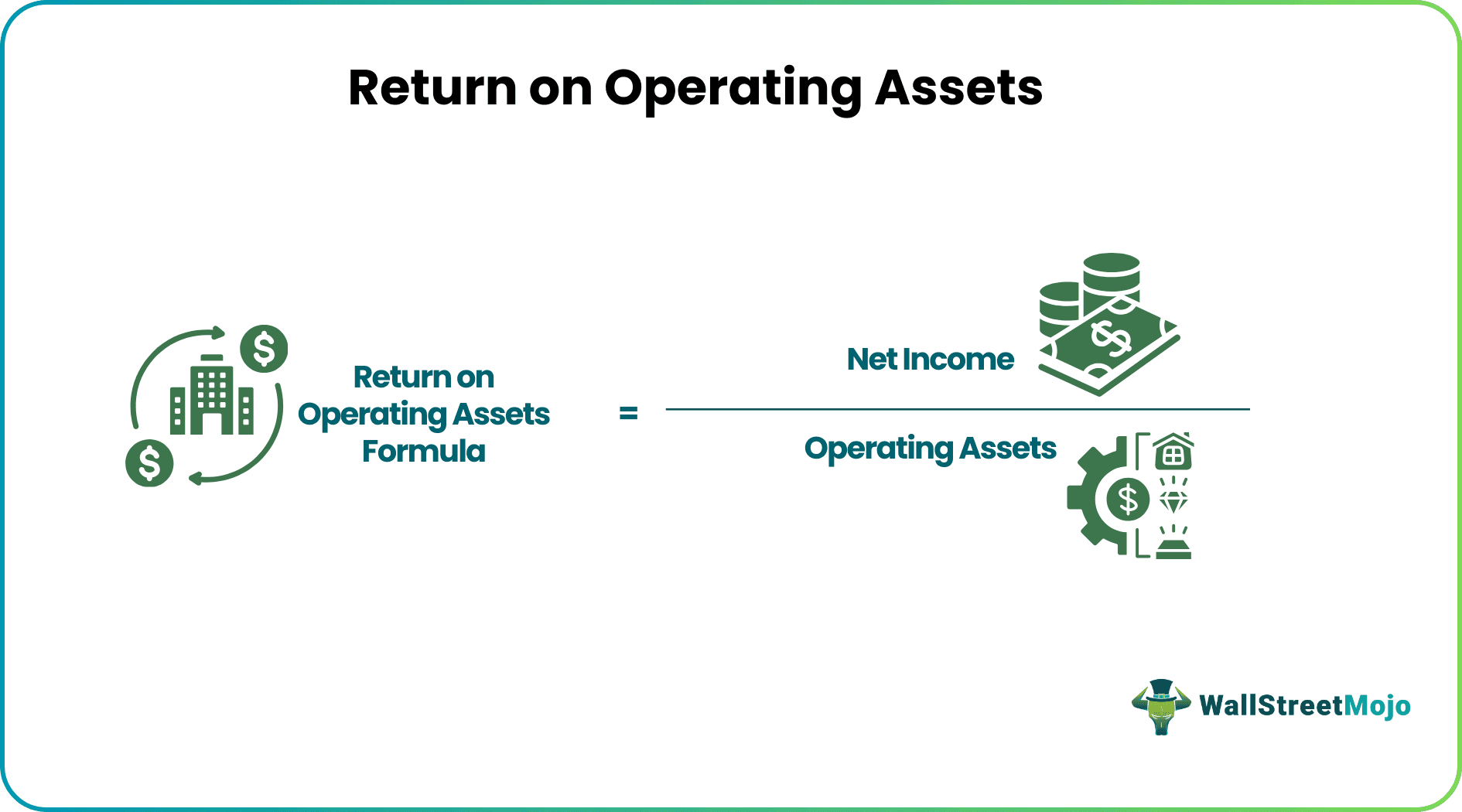 Return on Operating Assets
