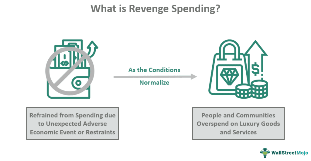 Revenge Spending