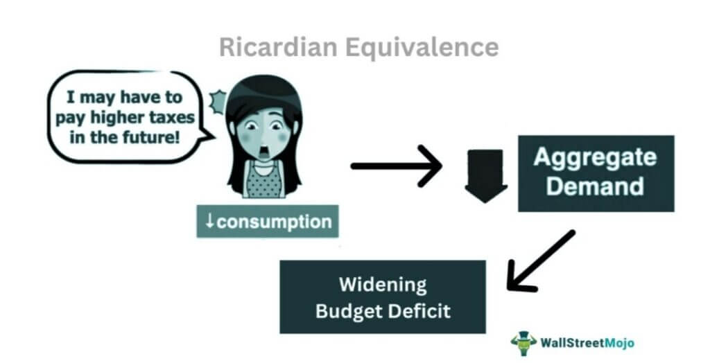 Ricardian Equivalence