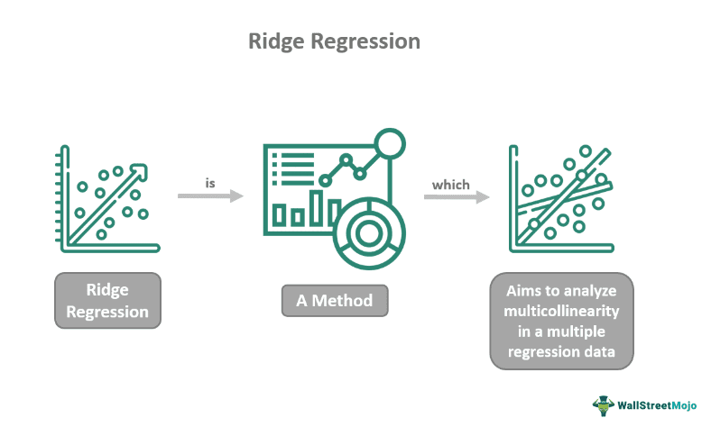 Ridge Regression