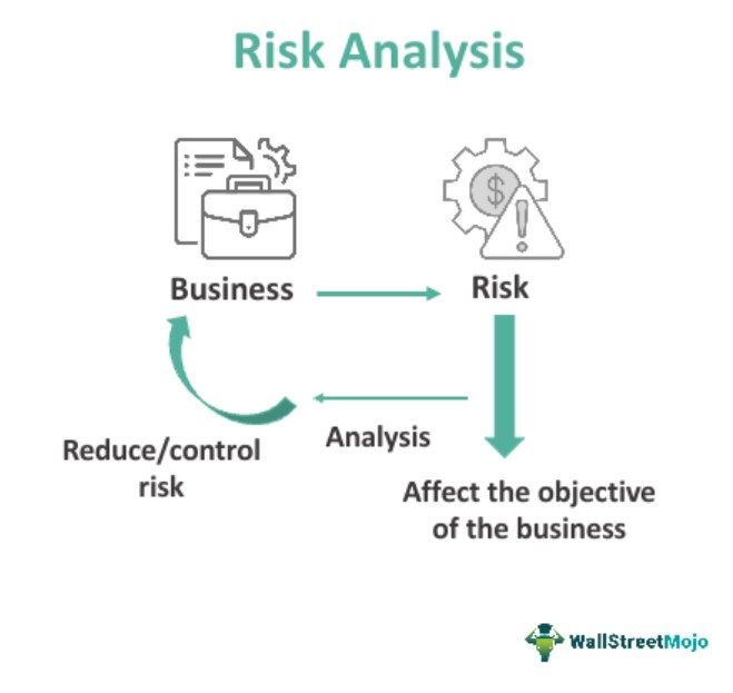 Risk Analysis