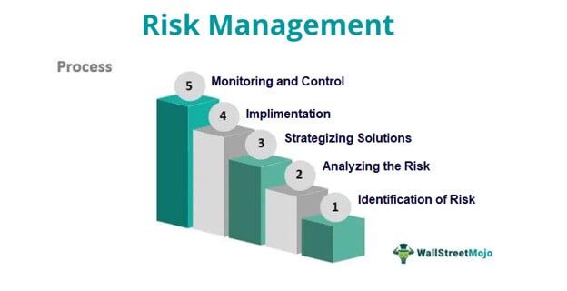 Risk Management