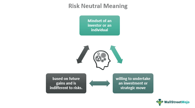 Risk Neutral