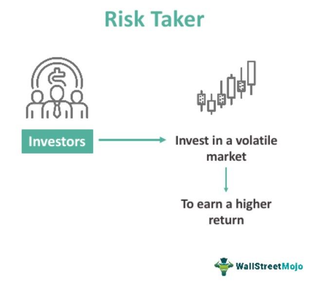 Risk Taker