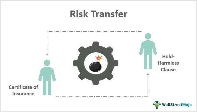 Risk Transfer
