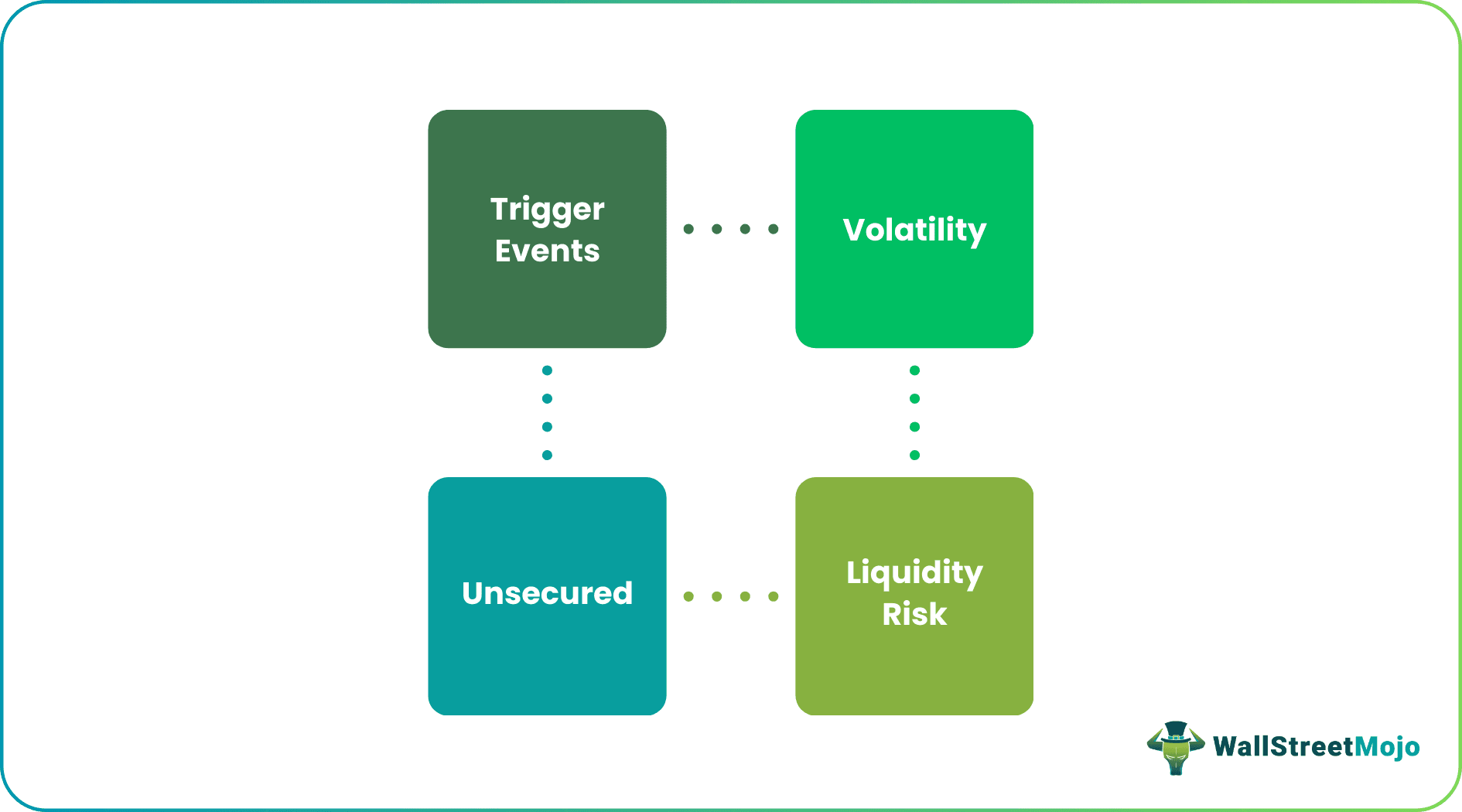 Risks Involved with Hybrid Securities